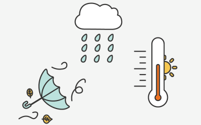 How to Describe 5 Types of Weather in Chinese