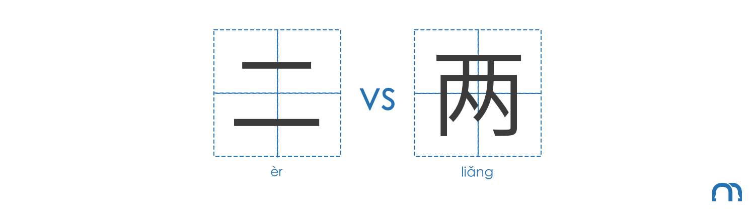 thatsmandarin-characters-èr-vs-liǎng Tm-comparing-èr-and-liǎng-er