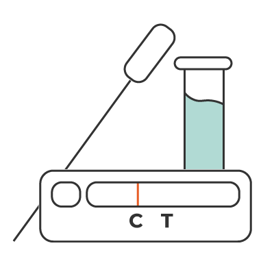 COVID-19 pcr tests | That's Mandarin Blog COVID-19 pcr tests | That's Mandarin Blog
