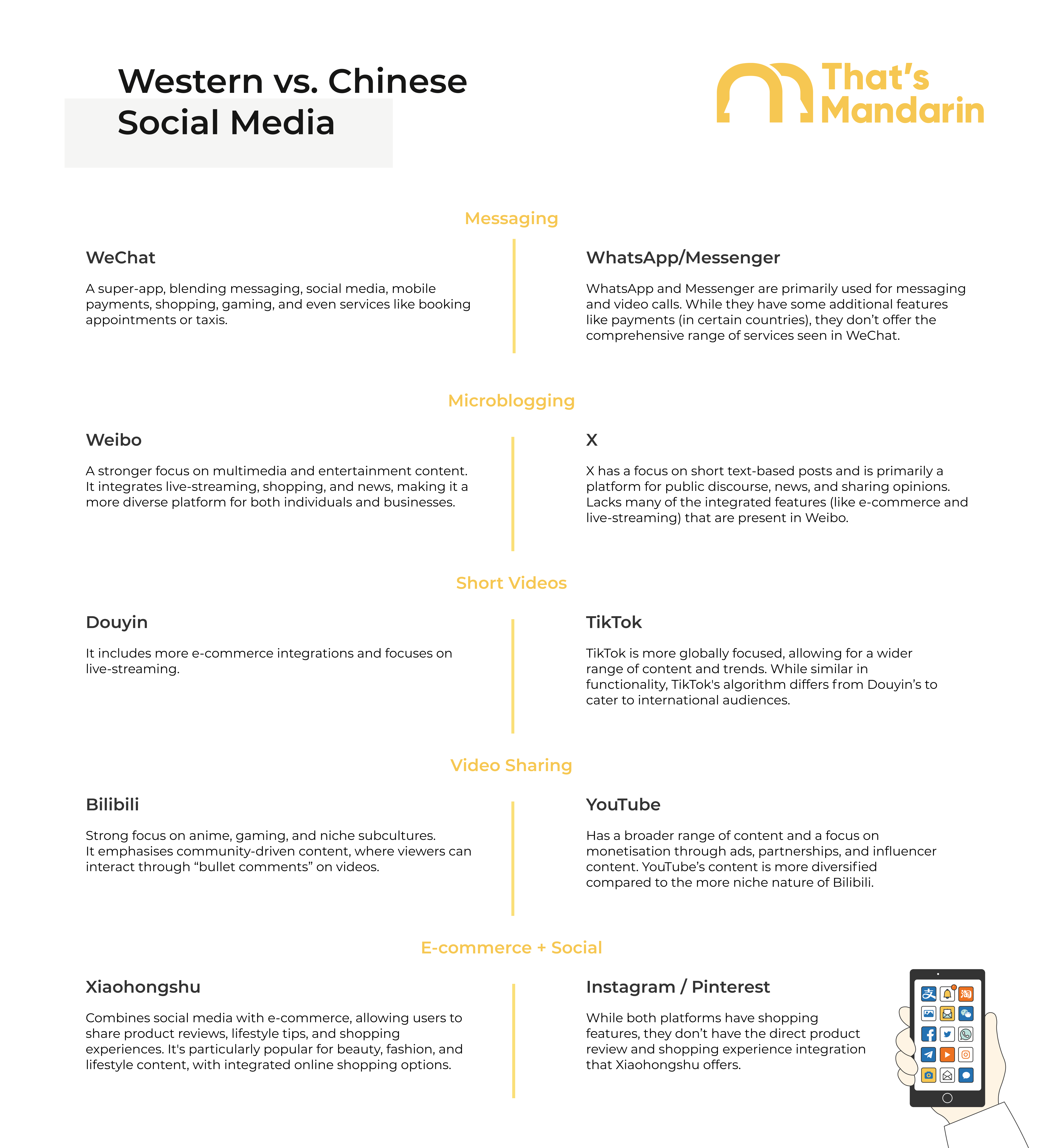 Western vs Chinese Social Media Differences Global vs Chinese Digital World Comparison Western vs Chinese Social Media Differences Global vs Chinese Digital World Comparison