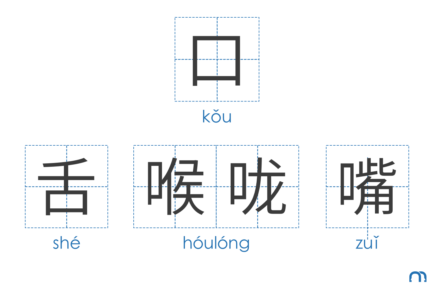 Tm-body-chinese-radicals-kǒu body-chinese-radicals-kǒu