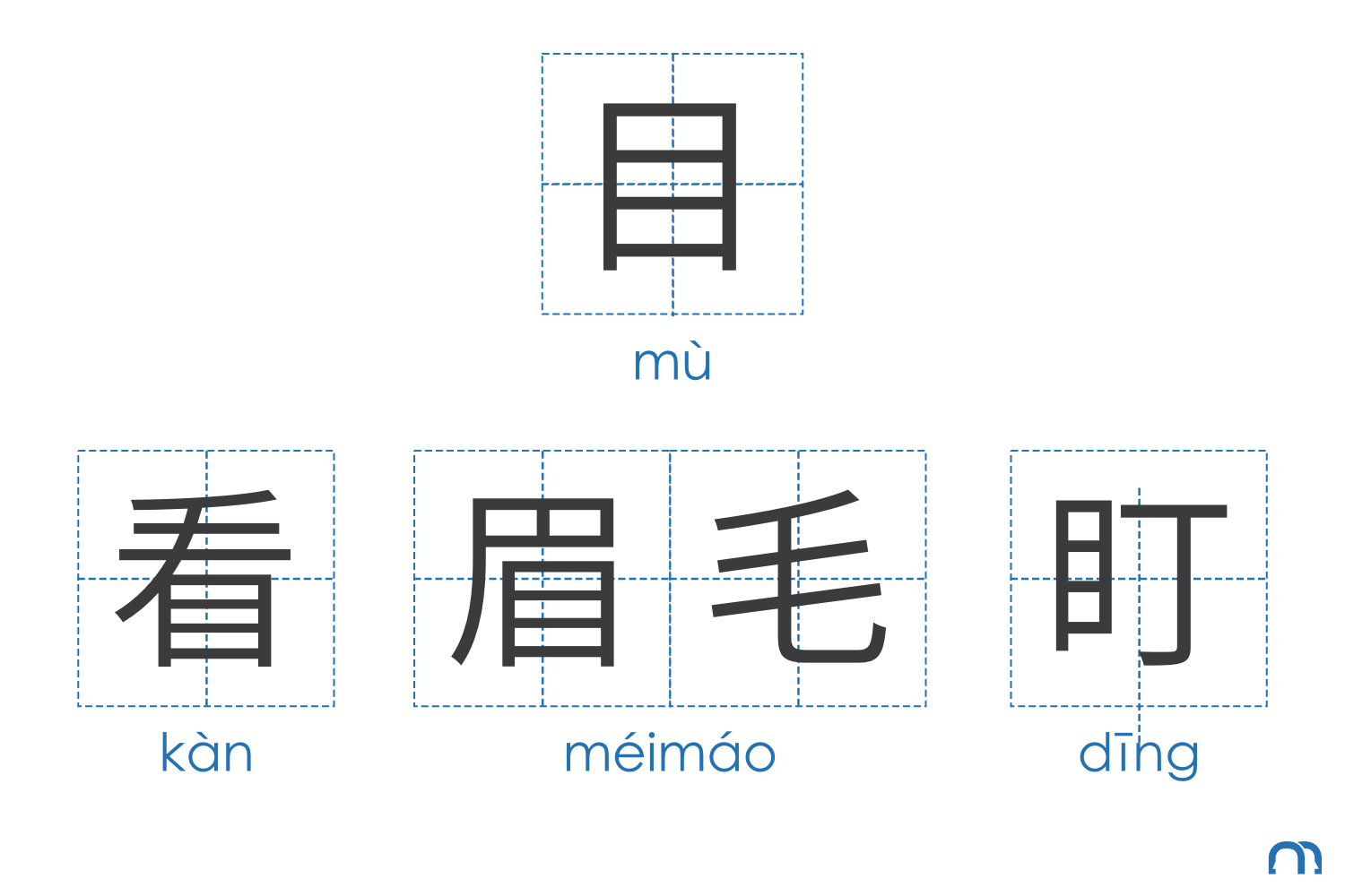 Tm-body-chinese-radicals-mù body-chinese-radicals-mù