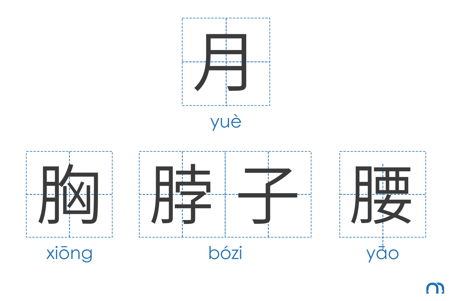 Tm-body-chinese-radicals-yuè Tm-comparing-èr-and-liǎng-er