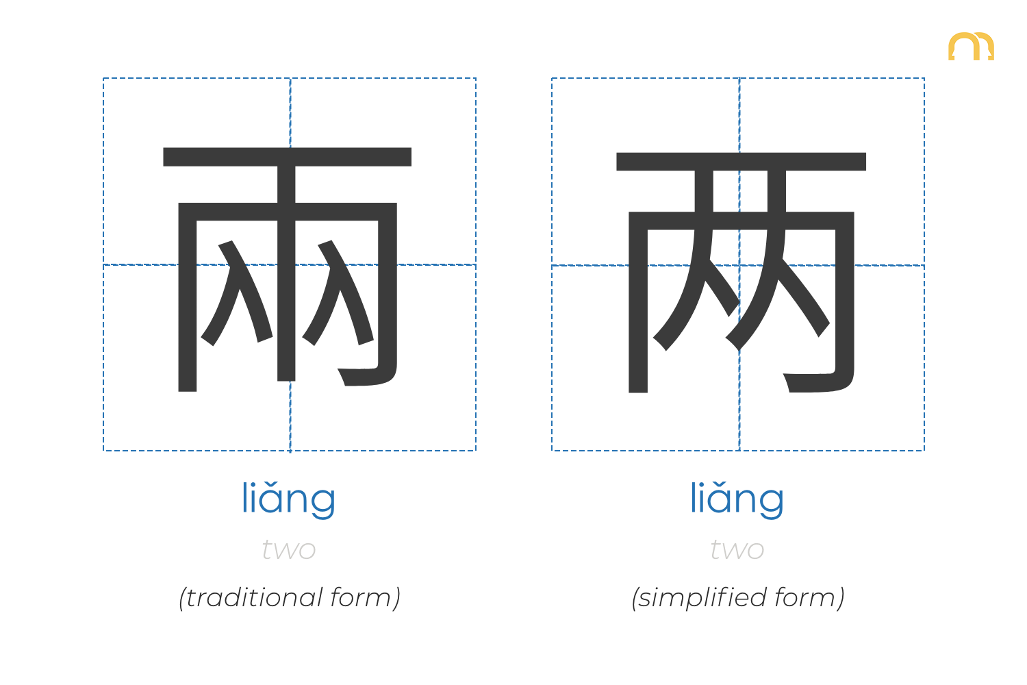 Tm-comparing-èr-and-liǎng-liang Tm-comparing-èr-and-liǎng-liang