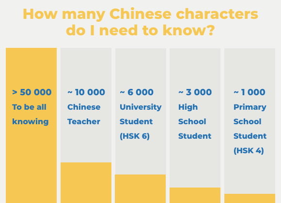 TM-How-Many-Chinese-Characters-Are-There How-Many-Chinese-Characters-Are-There?